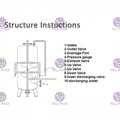 Frp Tank تصفية المياه خزان الألياف الزجاجية وأجزاء لمعالجة المياه المزود