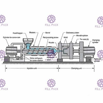 أوتوماتيكي 5 جالون زجاجة ماء Preform لبي تي دلو مدفوعة بالسيرو المزود