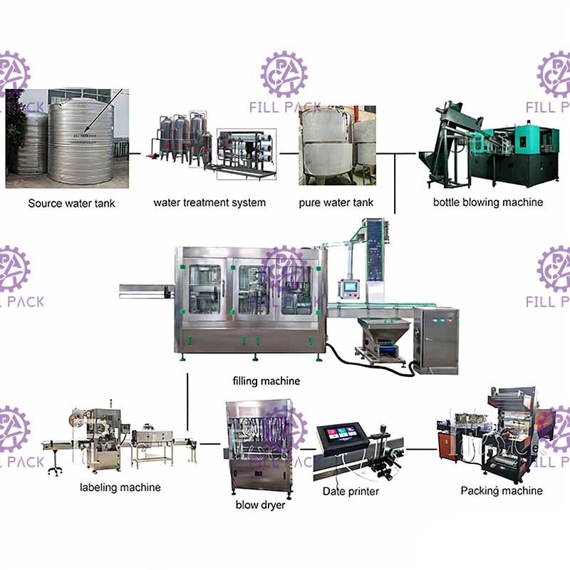 10000BPH خط إنتاج المياه المعدنية الشطف ملء السد 2000ml المزود